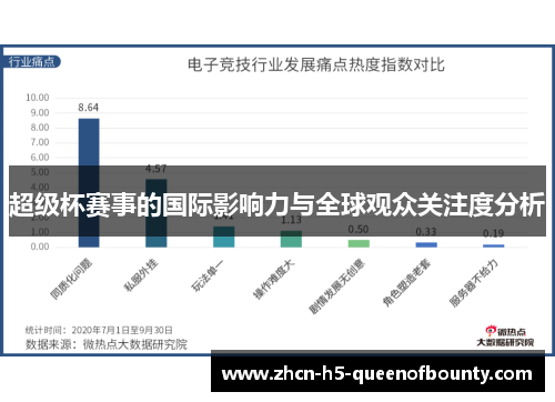 超级杯赛事的国际影响力与全球观众关注度分析