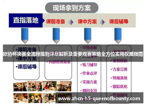 欧协杯决赛全流程规则详尽解析及重要观赛策略全方位实用权威指南